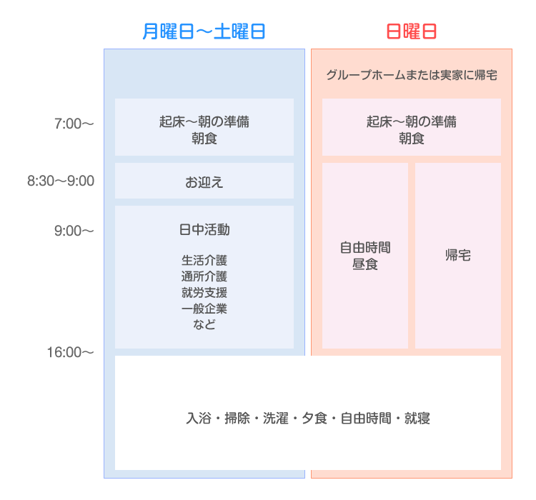 ホームでの1日の流れ